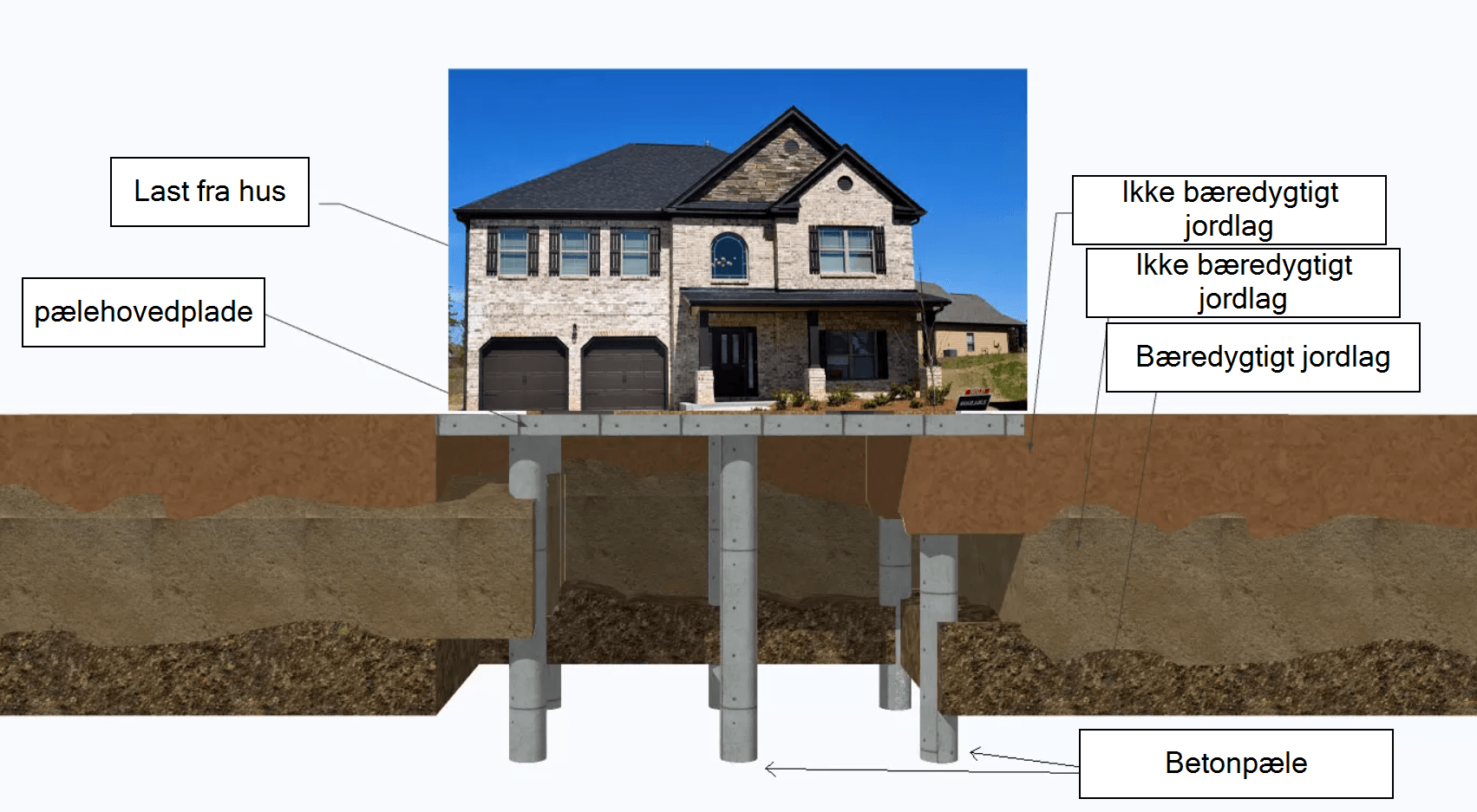 Pælefundament – billede 3